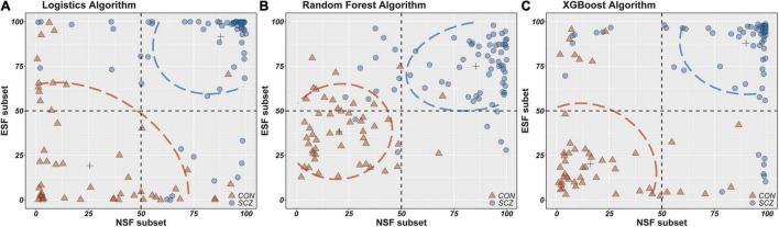 https://cdn.ncbi.nlm.nih.gov/pmc/blobs/d9ba/9016153/e8dd48ccc982/fpsyt-13-810362-g002.jpg