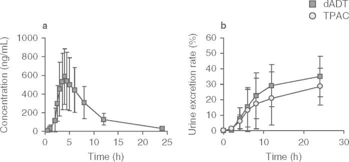 https://cdn.ncbi.nlm.nih.gov/pmc/blobs/d9bc/4174496/bcc00e8d5b06/40268_2012_10020083_Fig2.jpg