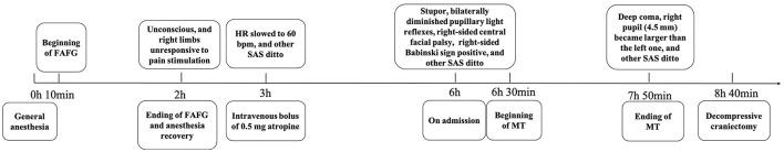 https://cdn.ncbi.nlm.nih.gov/pmc/blobs/d9be/10436317/33a7fa47005a/fneur-14-1180333-g0003.jpg