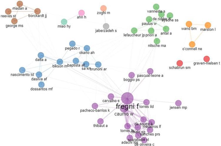 https://cdn.ncbi.nlm.nih.gov/pmc/blobs/d9bf/10625747/959166d0508c/JPR-16-3655-g0008.jpg