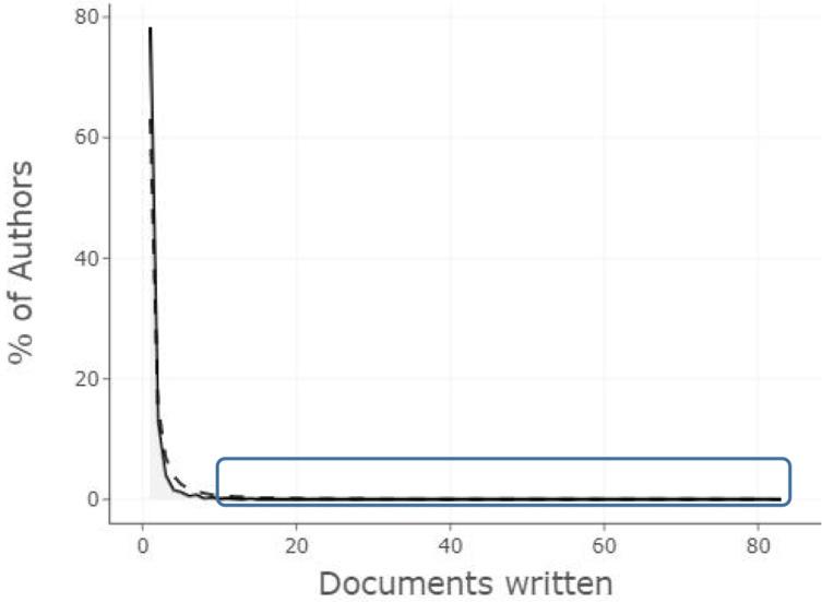 https://cdn.ncbi.nlm.nih.gov/pmc/blobs/d9bf/10625747/e3f84e32eaa1/JPR-16-3655-g0007.jpg