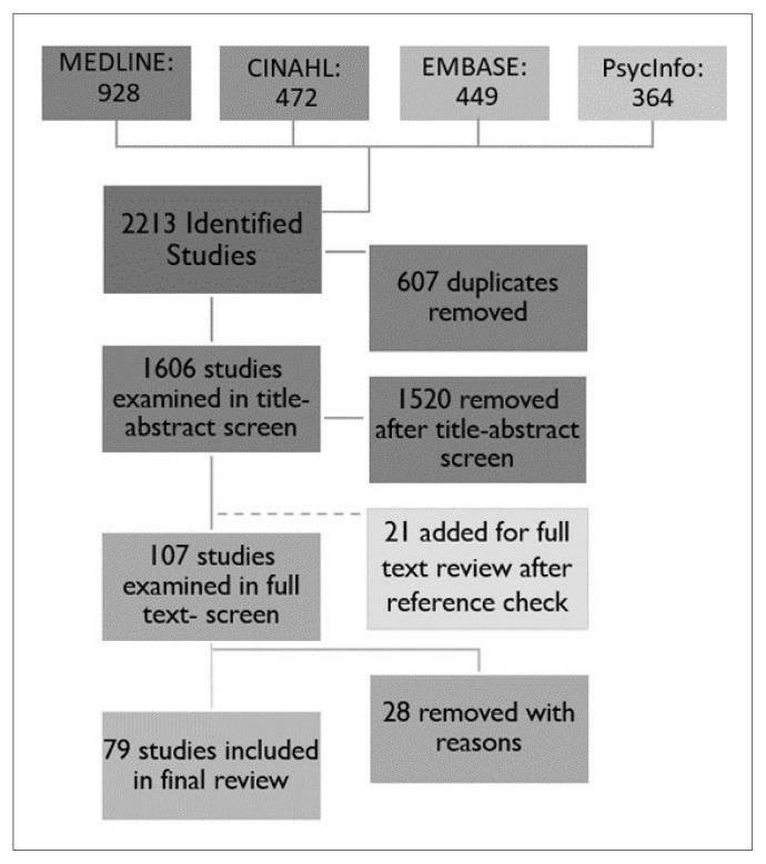 https://cdn.ncbi.nlm.nih.gov/pmc/blobs/d9bf/8137461/28d71017b46b/cgj-24-154f1.jpg