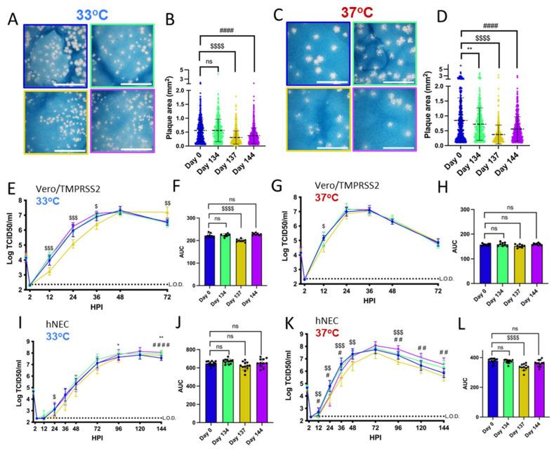 https://cdn.ncbi.nlm.nih.gov/pmc/blobs/d9c2/11437501/846d5f434ed0/viruses-16-01436-g002.jpg