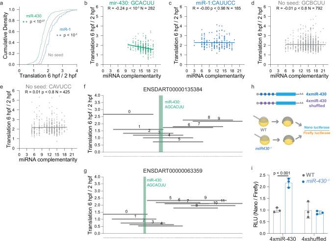 https://cdn.ncbi.nlm.nih.gov/pmc/blobs/d9c4/11685710/0fa66e57a071/41467_2024_55274_Fig5_HTML.jpg