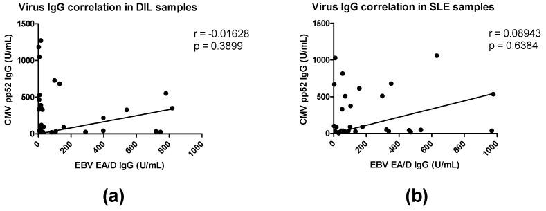 https://cdn.ncbi.nlm.nih.gov/pmc/blobs/d9c5/10144390/9107abde63f3/viruses-15-00986-g002.jpg