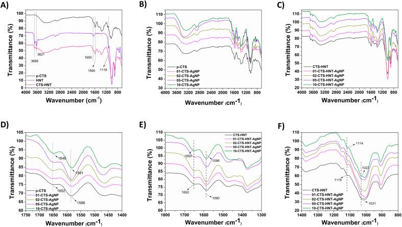 https://cdn.ncbi.nlm.nih.gov/pmc/blobs/d9c5/11310750/753b30e470cf/d4ra04274c-f5.jpg