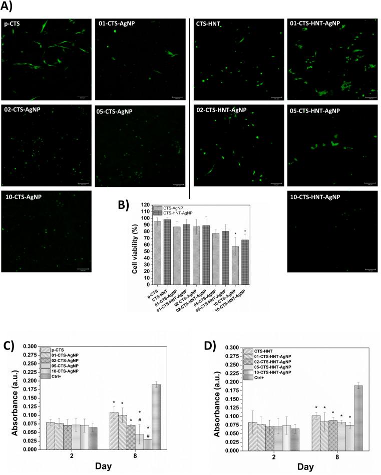 https://cdn.ncbi.nlm.nih.gov/pmc/blobs/d9c5/11310750/e2de355376c3/d4ra04274c-f9.jpg