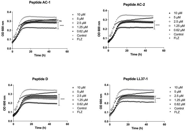 https://cdn.ncbi.nlm.nih.gov/pmc/blobs/d9c6/9694450/a73a1706277f/jof-08-01173-g004.jpg