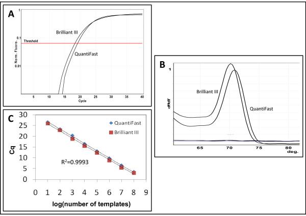 https://cdn.ncbi.nlm.nih.gov/pmc/blobs/d9c9/3135530/ec646ebf060c/1472-6750-11-70-5.jpg