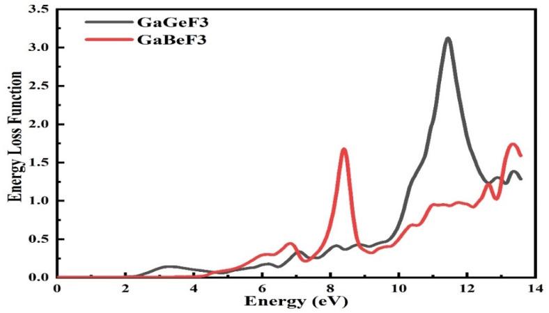 https://cdn.ncbi.nlm.nih.gov/pmc/blobs/d9cb/9414724/3083dbfa2412/molecules-27-05264-g010.jpg