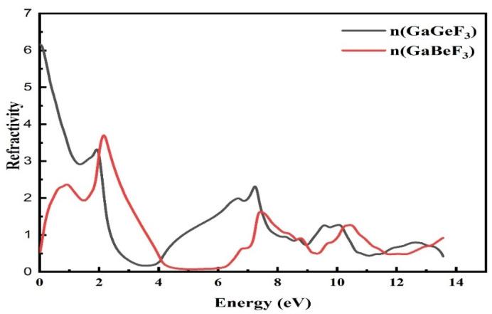 https://cdn.ncbi.nlm.nih.gov/pmc/blobs/d9cb/9414724/eac36927acc1/molecules-27-05264-g006.jpg