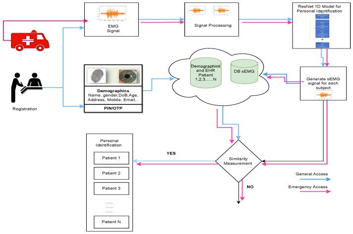 https://cdn.ncbi.nlm.nih.gov/pmc/blobs/d9cd/11124878/1397de972476/sensors-24-03140-g012.jpg