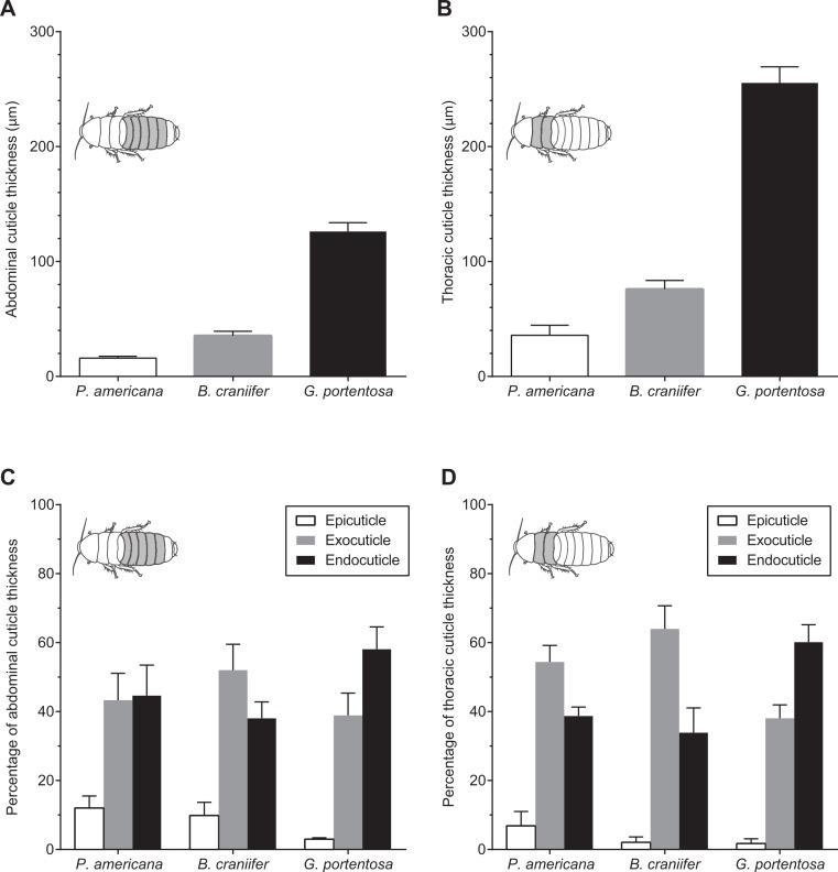 https://cdn.ncbi.nlm.nih.gov/pmc/blobs/d9cf/4121590/5bf9b575595b/peerj-02-501-g004.jpg