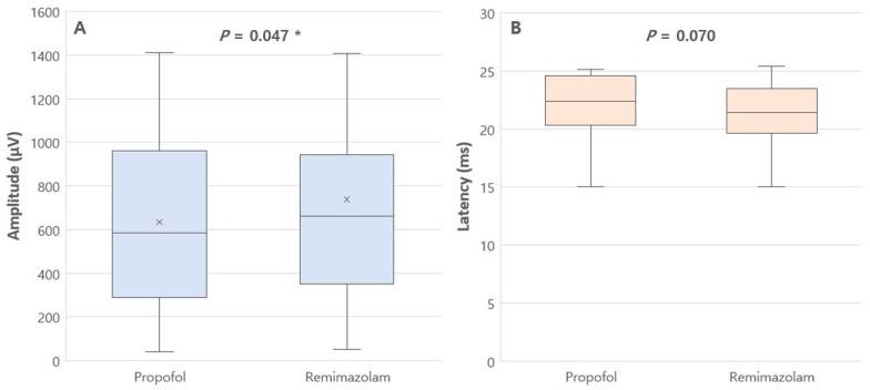 https://cdn.ncbi.nlm.nih.gov/pmc/blobs/d9d0/12347575/0b060f39c7e6/jcm-14-05491-g002.jpg