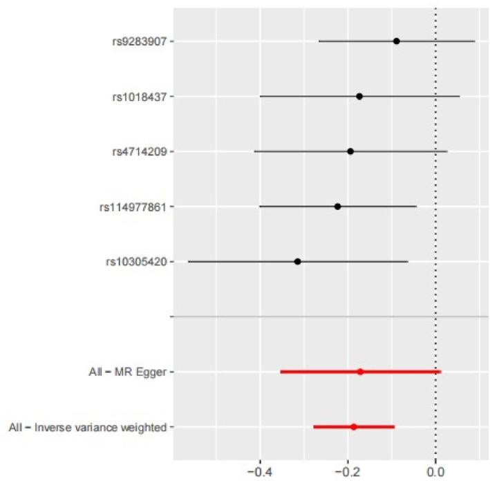 https://cdn.ncbi.nlm.nih.gov/pmc/blobs/d9d0/12371556/67f559039c62/OSP4-11-e70090-g002.jpg