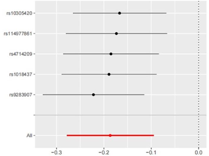 https://cdn.ncbi.nlm.nih.gov/pmc/blobs/d9d0/12371556/eca07b853672/OSP4-11-e70090-g004.jpg