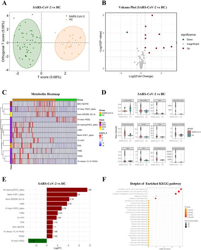 https://cdn.ncbi.nlm.nih.gov/pmc/blobs/d9d0/12397397/795f43f9db90/41598_2025_17722_Fig5_HTML.jpg