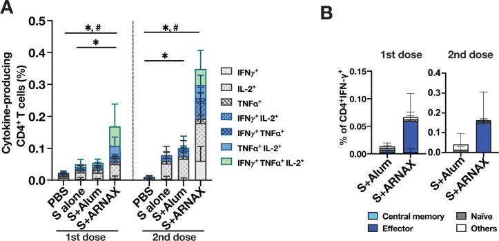 https://cdn.ncbi.nlm.nih.gov/pmc/blobs/d9d2/12090777/58207c5a2a27/jvi.02290-24.f004.jpg
