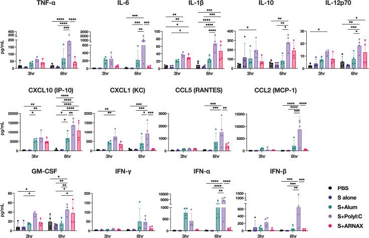 https://cdn.ncbi.nlm.nih.gov/pmc/blobs/d9d2/12090777/684887ddbcf5/jvi.02290-24.f002.jpg