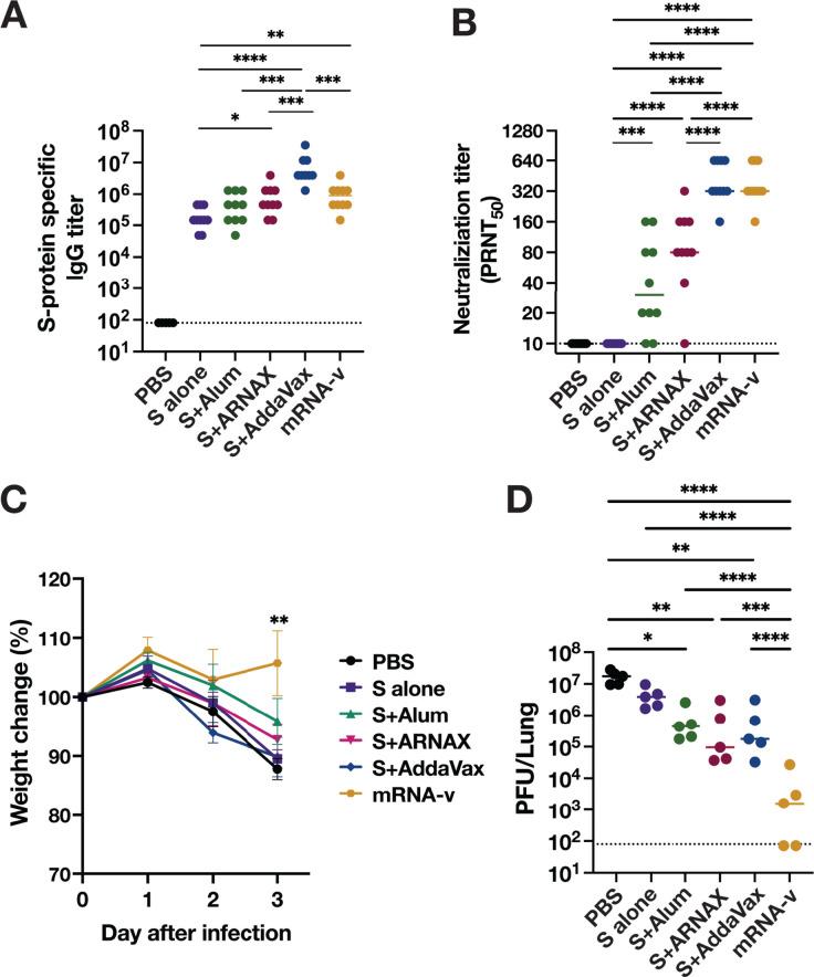 https://cdn.ncbi.nlm.nih.gov/pmc/blobs/d9d2/12090777/9b93ccae8bb8/jvi.02290-24.f006.jpg