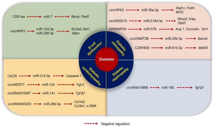 https://cdn.ncbi.nlm.nih.gov/pmc/blobs/d9d2/8609106/32fa3dc74292/gr3.jpg