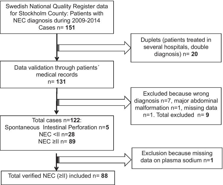 https://cdn.ncbi.nlm.nih.gov/pmc/blobs/d9d2/8964626/9f89a6401539/431_2021_4339_Fig1_HTML.jpg