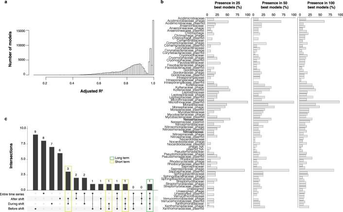 https://cdn.ncbi.nlm.nih.gov/pmc/blobs/d9d5/7752763/3e101c3d66fd/41564_2020_794_Fig10_ESM.jpg