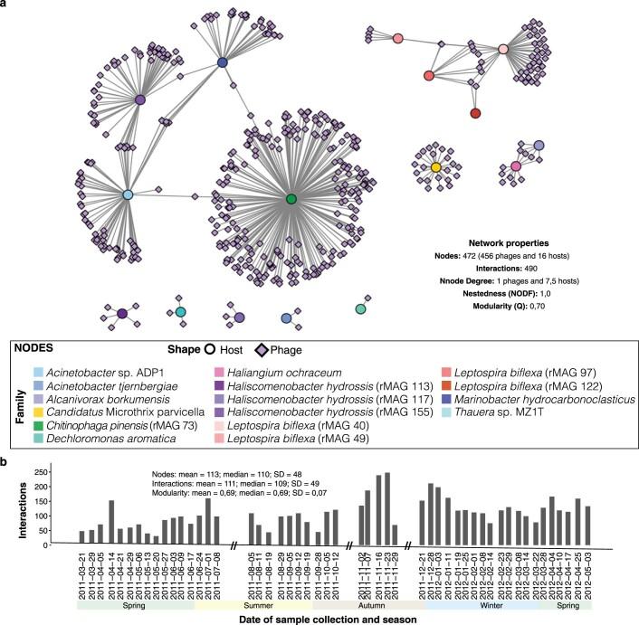 https://cdn.ncbi.nlm.nih.gov/pmc/blobs/d9d5/7752763/84f371c9228d/41564_2020_794_Fig12_ESM.jpg