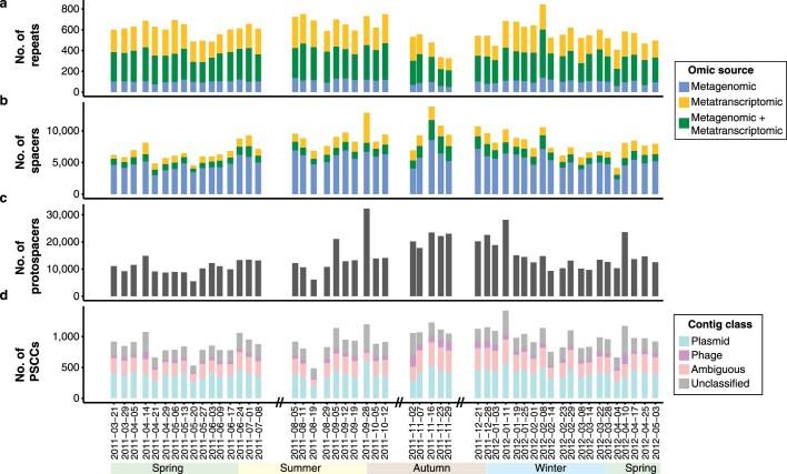https://cdn.ncbi.nlm.nih.gov/pmc/blobs/d9d5/7752763/b3355f9f1782/41564_2020_794_Fig6_ESM.jpg