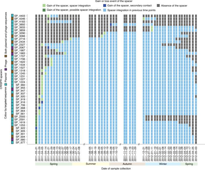 https://cdn.ncbi.nlm.nih.gov/pmc/blobs/d9d5/7752763/b9d9d8eb25cd/41564_2020_794_Fig5_HTML.jpg