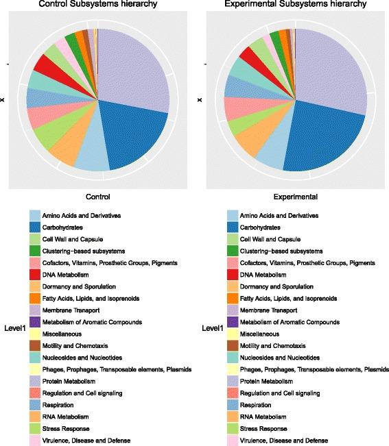 https://cdn.ncbi.nlm.nih.gov/pmc/blobs/d9d6/5963165/f32191703447/12859_2018_2189_Fig4_HTML.jpg