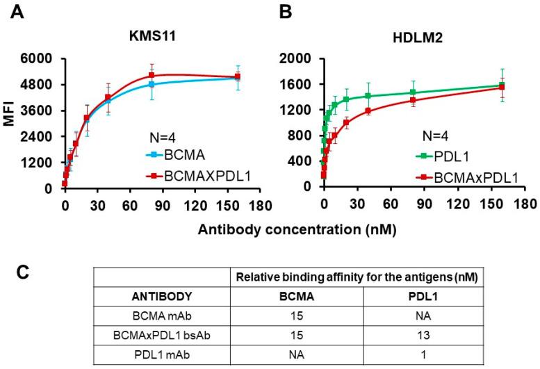 https://cdn.ncbi.nlm.nih.gov/pmc/blobs/d9d7/10885062/044831775f3a/antibodies-13-00015-g004.jpg
