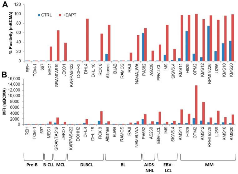 https://cdn.ncbi.nlm.nih.gov/pmc/blobs/d9d7/10885062/642a341c4b2c/antibodies-13-00015-g001.jpg