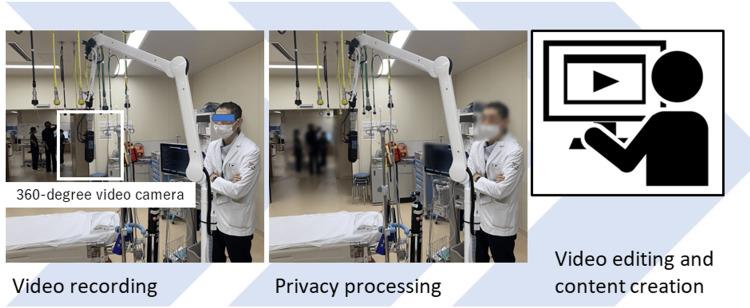 https://cdn.ncbi.nlm.nih.gov/pmc/blobs/d9d7/12094806/fd794bb892a3/cureus-0017-00000082720-i01.jpg