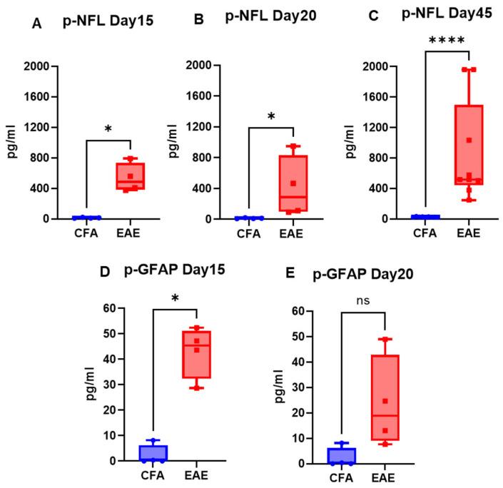 https://cdn.ncbi.nlm.nih.gov/pmc/blobs/d9d8/11989419/9cf2eb529186/ijms-26-03258-g003.jpg