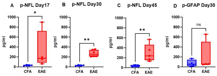 https://cdn.ncbi.nlm.nih.gov/pmc/blobs/d9d8/11989419/d1b5ed920530/ijms-26-03258-g002.jpg