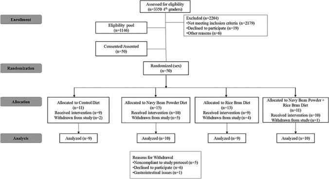 https://cdn.ncbi.nlm.nih.gov/pmc/blobs/d9da/5349558/80979442015f/10.1177_2333794X17694231-fig1.jpg