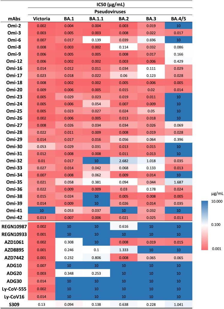 https://cdn.ncbi.nlm.nih.gov/pmc/blobs/d9da/9608062/f20c338029e8/gr3.jpg