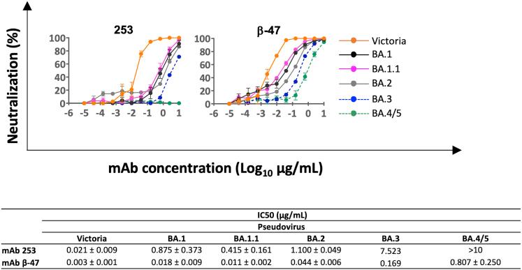https://cdn.ncbi.nlm.nih.gov/pmc/blobs/d9da/9608062/f94bbe0a8e9c/figs5.jpg
