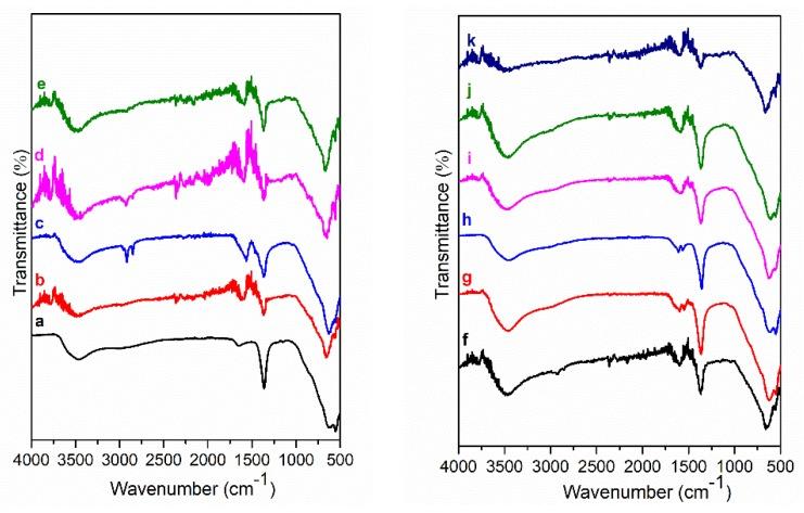 https://cdn.ncbi.nlm.nih.gov/pmc/blobs/d9dc/6427273/2f6517988cb6/materials-12-00736-g007.jpg