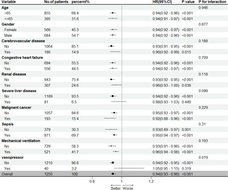https://cdn.ncbi.nlm.nih.gov/pmc/blobs/d9e2/12089260/1b65777a011f/COPD-20-1493-g0005.jpg