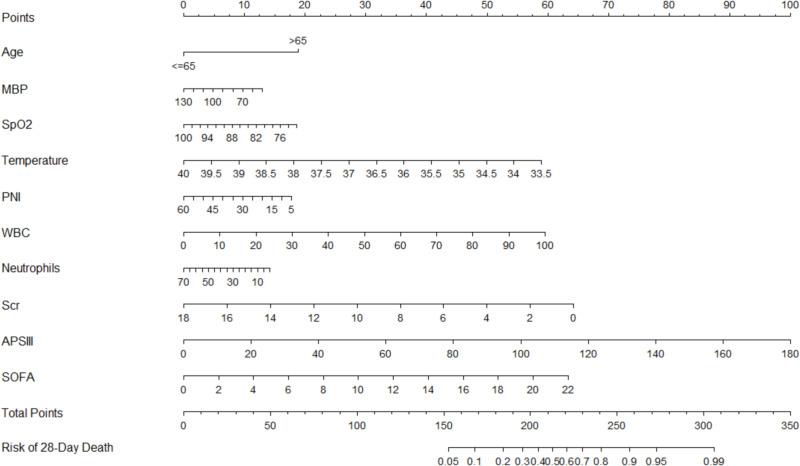 https://cdn.ncbi.nlm.nih.gov/pmc/blobs/d9e2/12089260/d0cb4a7f2320/COPD-20-1493-g0007.jpg