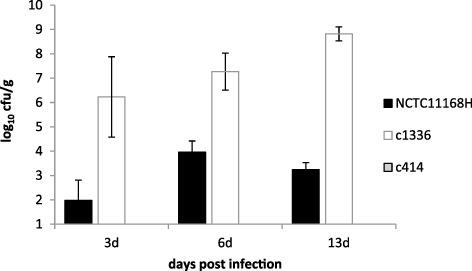 https://cdn.ncbi.nlm.nih.gov/pmc/blobs/d9e2/3569610/6d40645ff220/emi0013-1549-f2.jpg