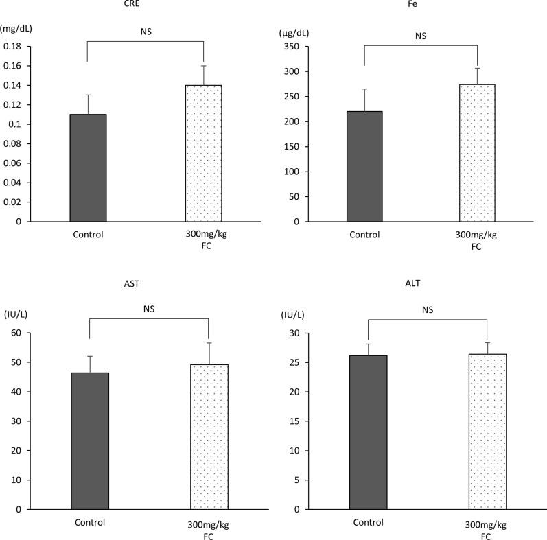 https://cdn.ncbi.nlm.nih.gov/pmc/blobs/d9e2/7789586/4eaaee5efcf0/12935_2020_1723_Fig5_HTML.jpg
