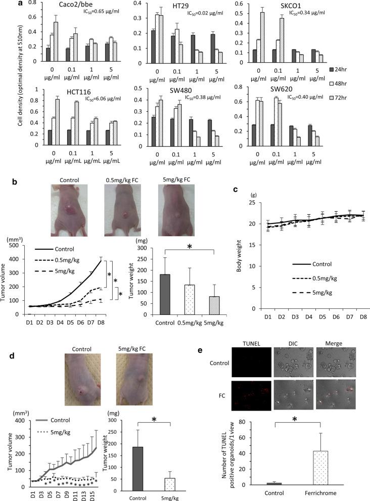 https://cdn.ncbi.nlm.nih.gov/pmc/blobs/d9e2/7789586/750967619fe1/12935_2020_1723_Fig1_HTML.jpg