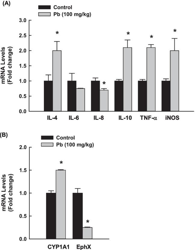 https://cdn.ncbi.nlm.nih.gov/pmc/blobs/d9e2/9481511/842cec513d9f/11356_2022_19980_Fig3_HTML.jpg