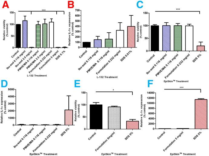 https://cdn.ncbi.nlm.nih.gov/pmc/blobs/d9e3/4034161/7221ae1b743a/gr4.jpg
