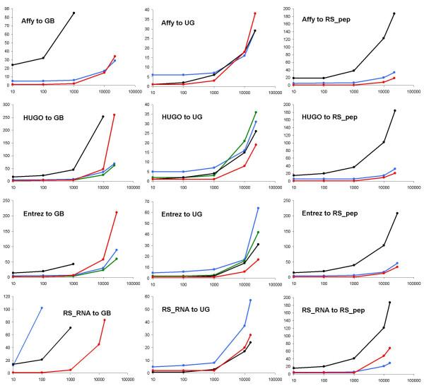 https://cdn.ncbi.nlm.nih.gov/pmc/blobs/d9e5/1779800/ebd3dc822ec1/1471-2105-8-9-4.jpg