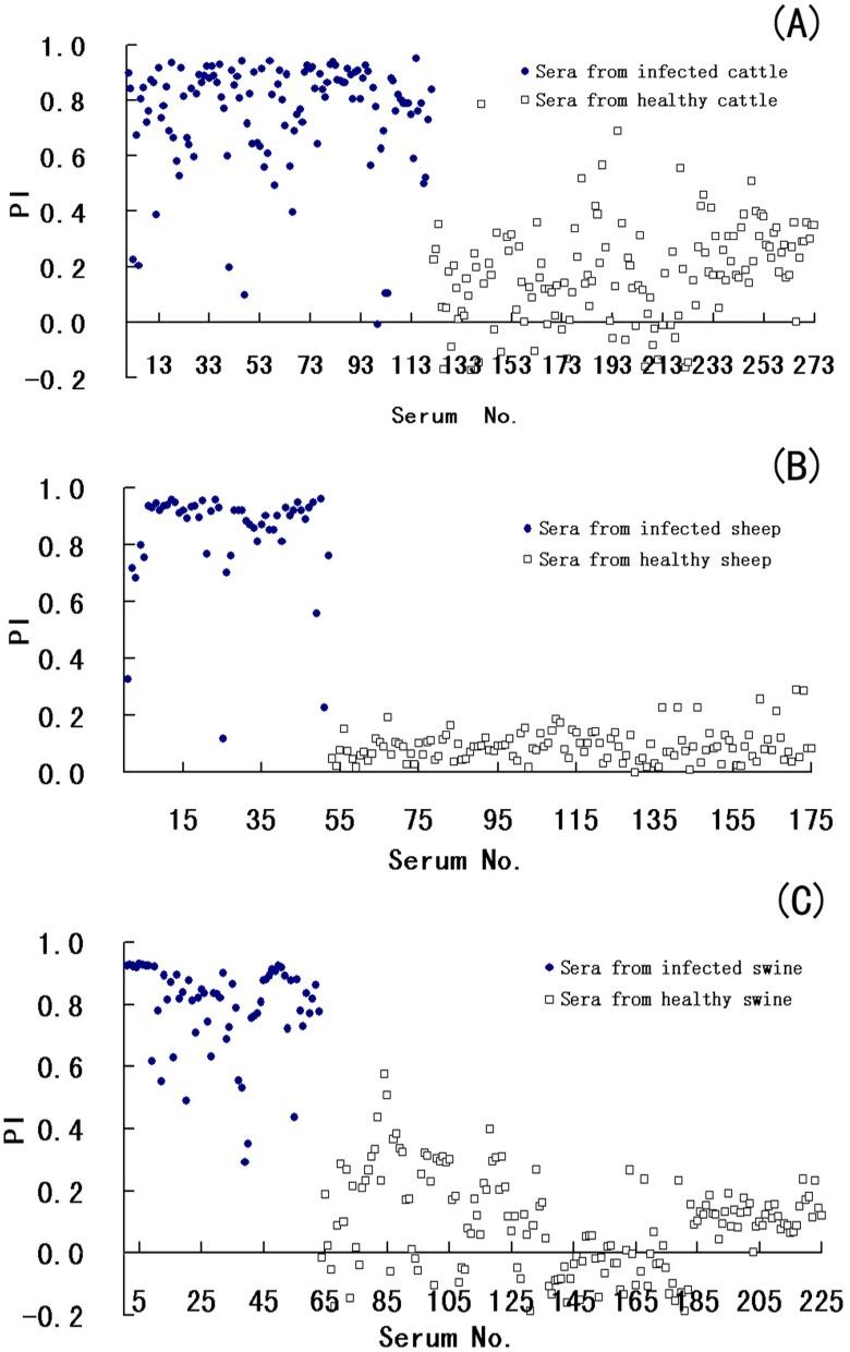 https://cdn.ncbi.nlm.nih.gov/pmc/blobs/d9e6/4219772/23fe410c17fc/pone.0111737.g002.jpg