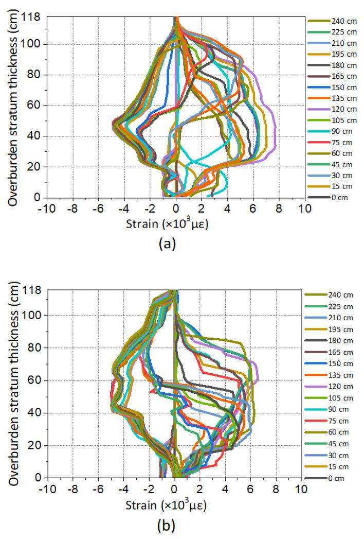https://cdn.ncbi.nlm.nih.gov/pmc/blobs/d9e6/7766426/2e6a02cf189c/sensors-20-07215-g003a.jpg
